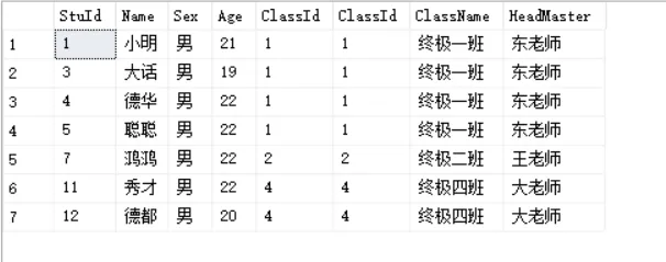 INNER JOIN举例